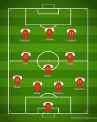 Manchester United Predicted XI vs Burnley